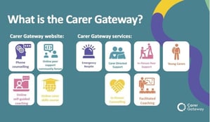 Carer Gateway Information Pack
