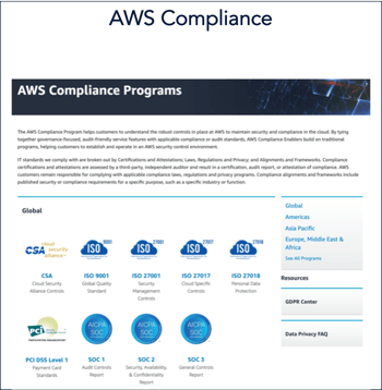 AWS Compliance Programs