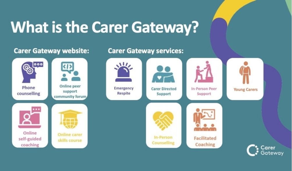Carer Gateway Information Pack - Free Aged Care & Disability Care Resource